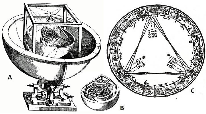 Figuur 26: Het trigon van Kepler uit 'De Stella Nova' (1606).
