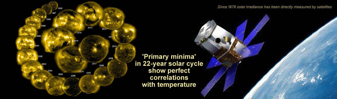 Een volledige 22-jarige magnetische zonnecyclus (SOHO) afgebeeld met het SORCE satelliet systeem.