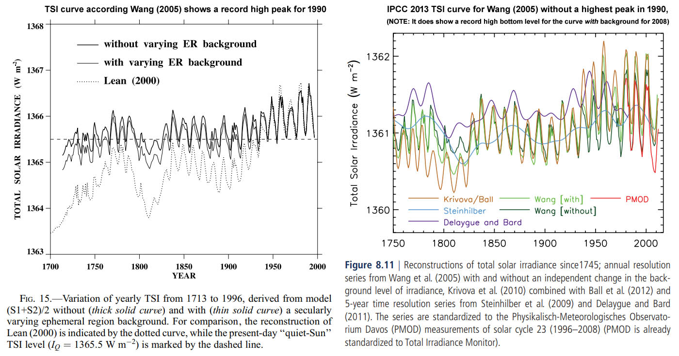 Figuur 17: TSI volgens Wang (2005) + de IPCC AR5 versie voor de data van Wang in 2013.