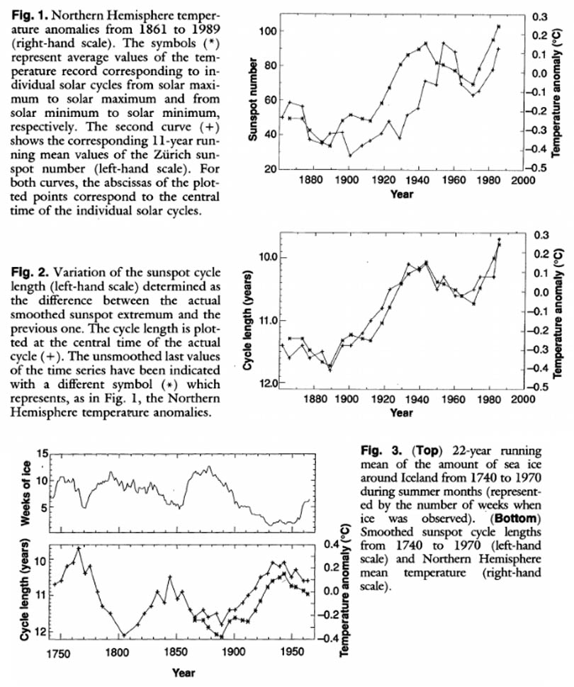 Figuur 23: Temperatuur vs. zowel de lengte van de zonnevlekkencyclus als het aantal zonnevlekken (1991).